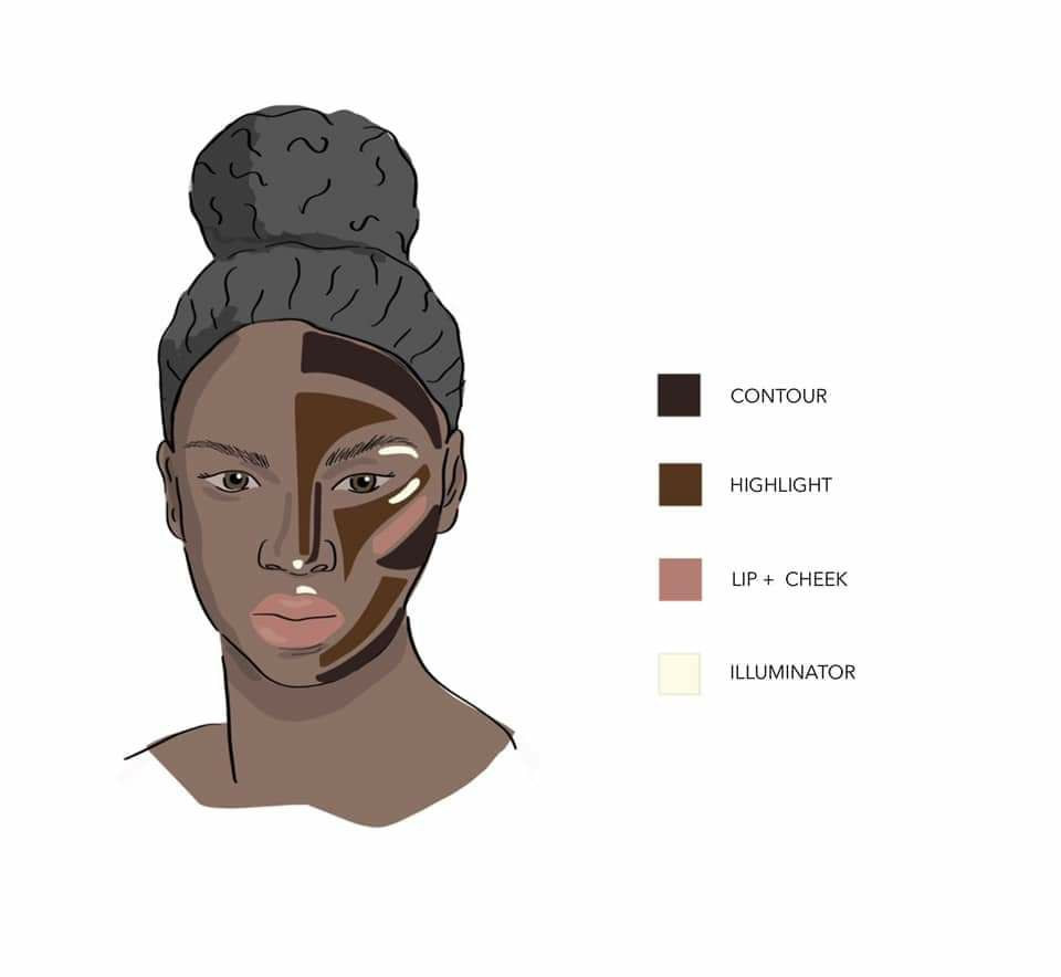 7 Steps on How to Contour For Dark Skin: Easy Tips and Tricks, by  TheSkinPanda.com